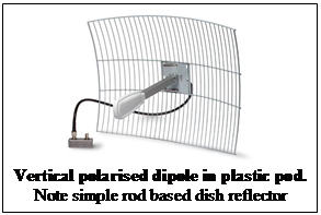 Text Box:  
Vertical polarised dipole in plastic pod.
Note simple rod based dish reflector
