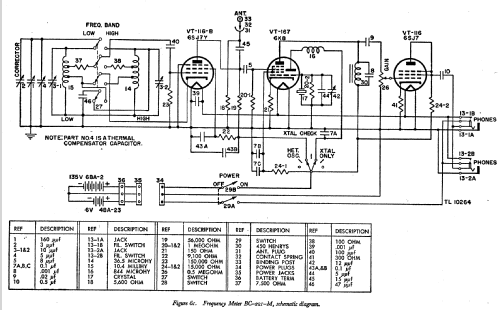 SCR-211-M Frequency Meter Set ; Bendix Radio (ID = 541058) Equipment