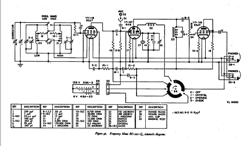SCR-211-Q Frequency Meter Set ; Cardwell Mfg. Corp., (ID = 540696) Ausrüstung
