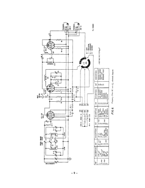 SCR-211-Q Frequency Meter Set ; Cardwell Mfg. Corp., (ID = 2969096) Ausrüstung