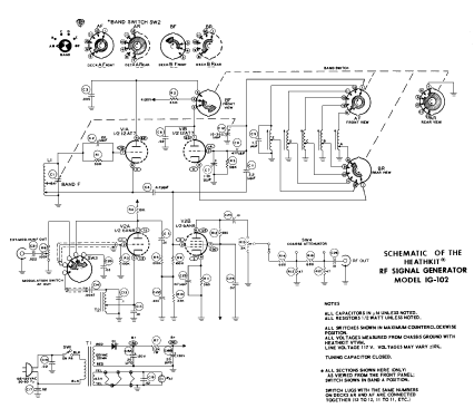 RF Signal Generator IG-102; Heathkit Brand, (ID = 107283) Equipment