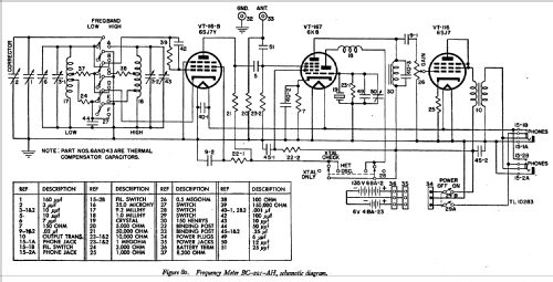 SCR-211-AH Frequency Meter Set ; Zenith Radio Corp.; (ID = 541022) Equipment