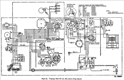SCR-211-AH Frequency Meter Set ; Zenith Radio Corp.; (ID = 541023) Equipment
