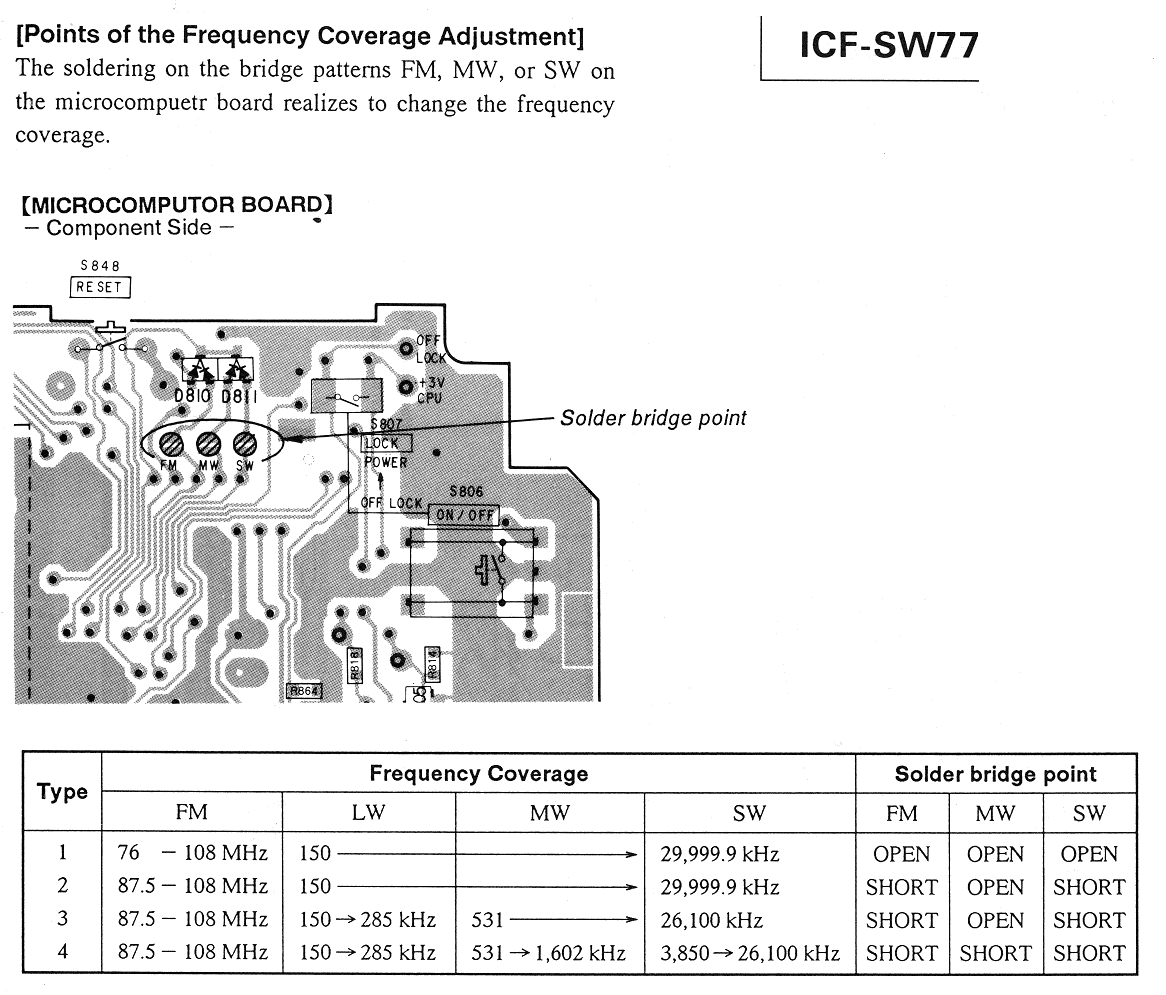 Sony Group Portal - ICF-SW77 (LW/MW/SW/FM PLL Synthesized Stereo Receiver), Gallery