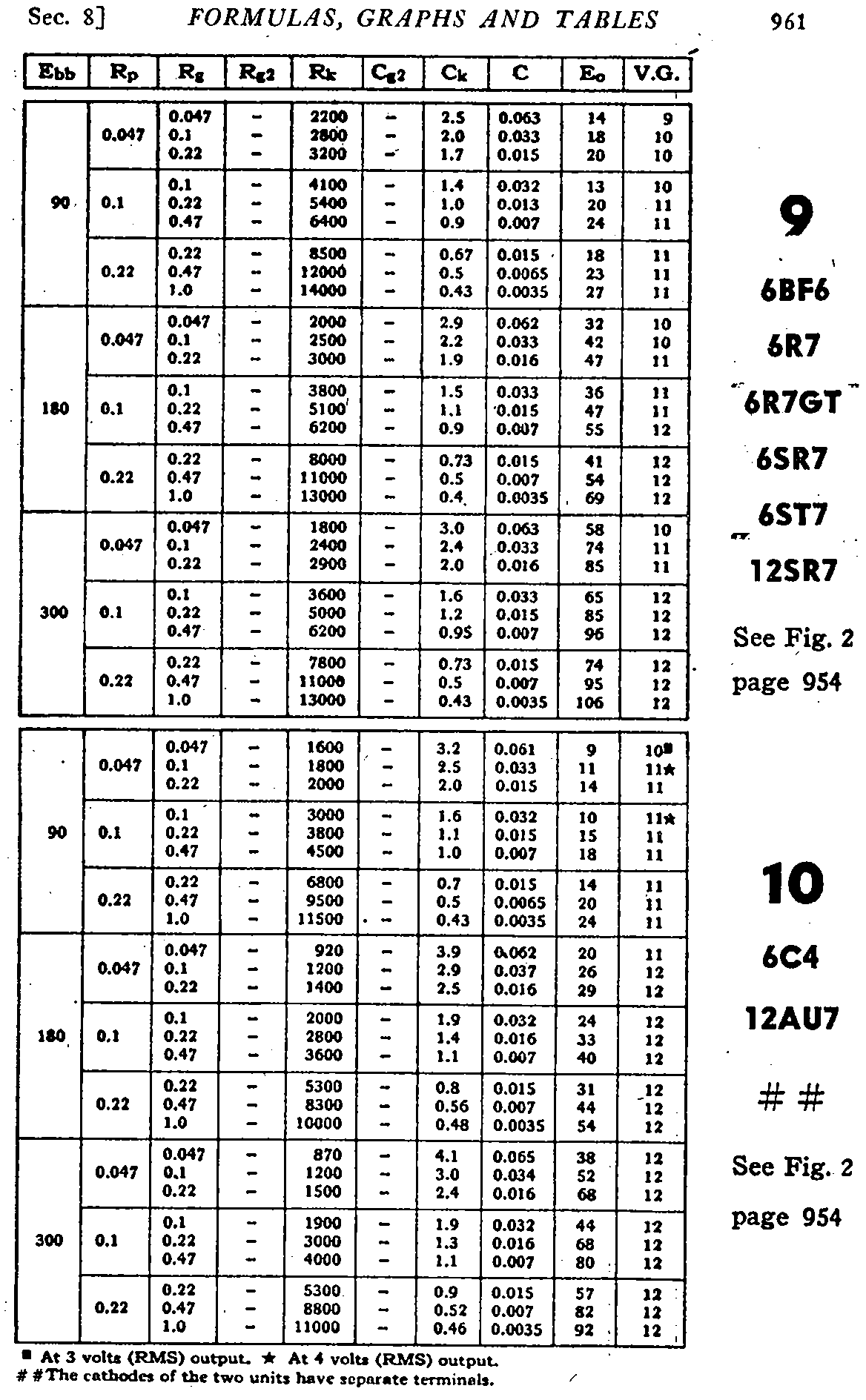 Resistance-coupled Amplifiers |Radiomuseum.org