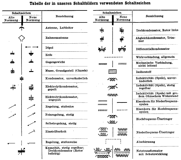 Elektroinstallation Symbols Pdf Reader