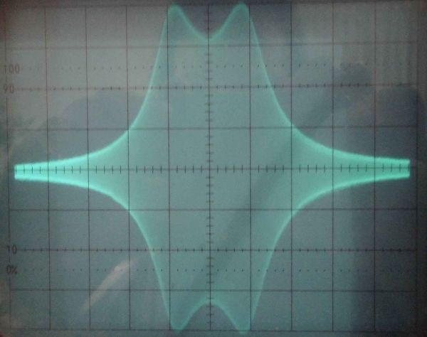 RF input filter passcurve