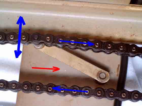 Kette schwingt auf und ab, Schlitten ruckelt