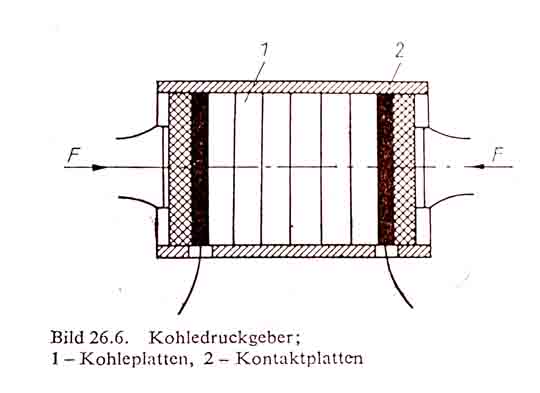 Kohledruckgeber