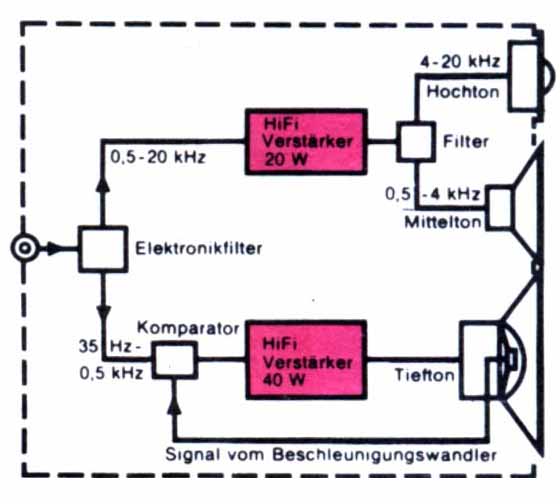 Prinzipschaltung MFB