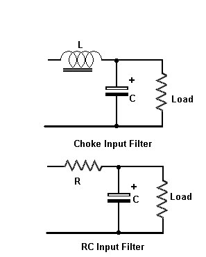 Power Supply Filters