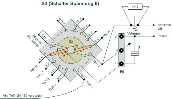 Abbildung 14: Spannungswahlschalter S3 (Spannung UII)