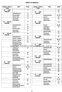 aus_awa_radiolette_book_index_p2.png