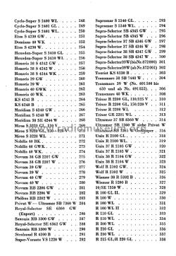 d_radio_industrie_band_3_table_of_contents_4.jpg