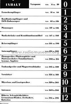 d_rundfunk_u_fernseh_kat_franzis_54_55_inhalt.png