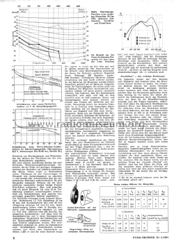 physiologie_hoerhilfe_ft_1_1951_s8.png