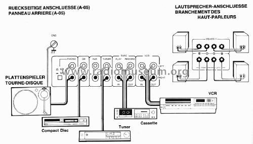 Integrated Amplifier A-05; Acoustic Research (ID = 1635274) Ampl/Mixer