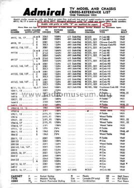 17DX10 Ch= 19B1; Admiral brand (ID = 1674695) Televisión