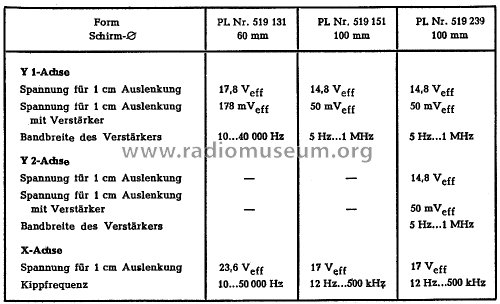 Oszillograf PL.-Nr. 519 151; AEG Radios Allg. (ID = 1876571) Equipment