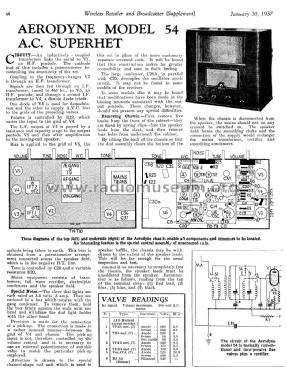 54; Aerodyne Brand, (ID = 2842120) Radio