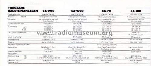 Carry Component System CA-W10 E, K; Aiwa Co. Ltd.; Tokyo (ID = 2146816) Radio