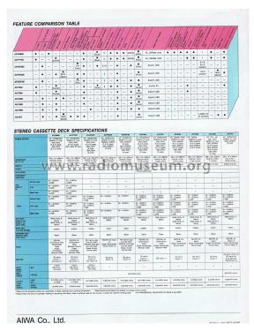 Stereo Cassette Deck AD-F260; Aiwa Co. Ltd.; Tokyo (ID = 1858635) R-Player