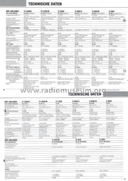 V-1200A; Aiwa Co. Ltd.; Tokyo (ID = 2148052) Radio