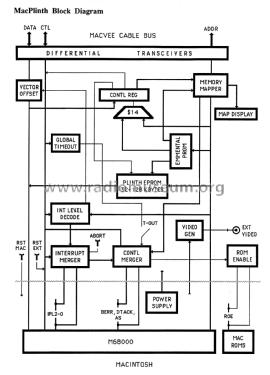 MacPlinth 7323; Albis, Albiswerke AG (ID = 3096635) Computer & SPmodules