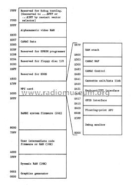 MPU Card 260-21; Albis, Albiswerke AG (ID = 3097873) Computer & SPmodules