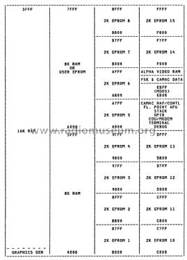 MPU Card 260-21; Albis, Albiswerke AG (ID = 3097874) Computer & SPmodules