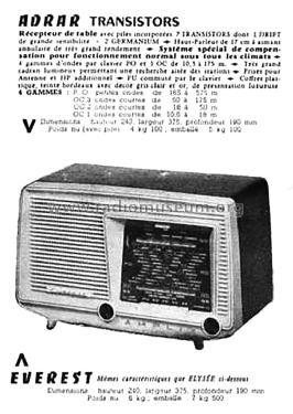 Adrar Export ; Amplix CGTVE; Paris (ID = 2528040) Radio