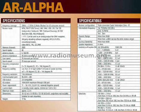 Digi-Receiver AR-Alpha; AOR Ltd., Tokyo (ID = 2057856) Commercial Re