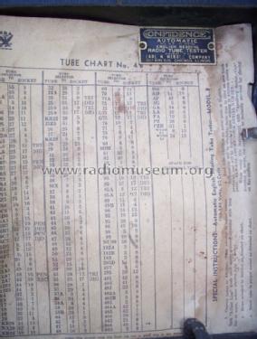 Confidence Tube Tester Model B; Apparatus Design Co. (ID = 1160256) Equipment