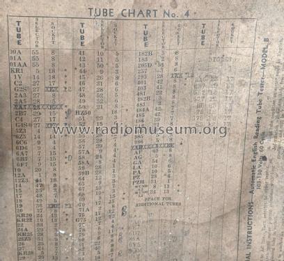 Unameter Tube Tester Model B; Apparatus Design Co. (ID = 3114410) Equipment