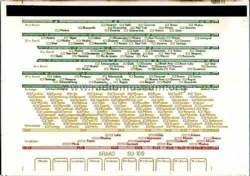SU 109; Arako Radio (ID = 2887011) Radio