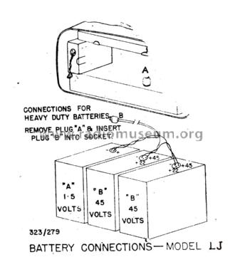 LJ; Astor brand, Radio (ID = 2160434) Radio