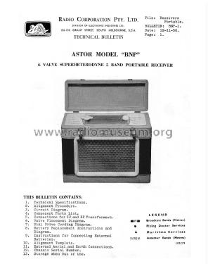 BNP; Astor brand, Radio (ID = 3047119) Radio