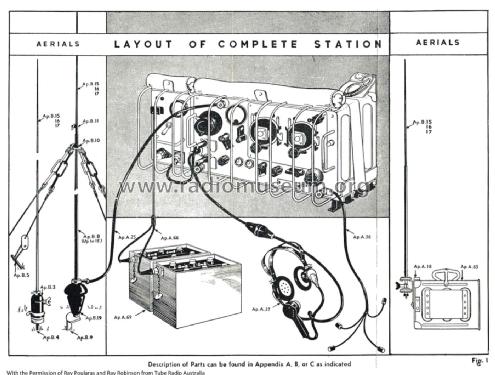 Wireless Set No.22 Yellow Band. ; Astor brand, Radio (ID = 2779880) Mil TRX