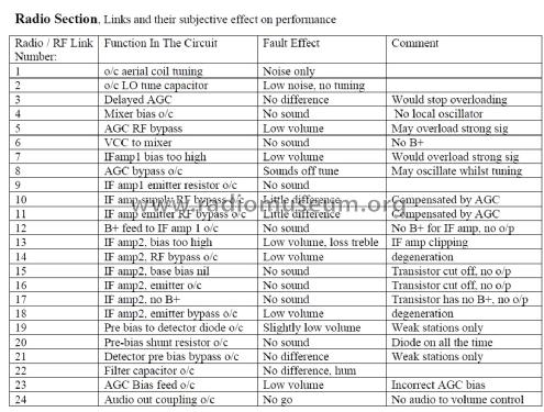 ATC Link Training Radio ; ATC Brand, (ID = 3094838) Equipment