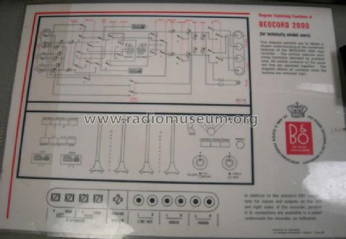 Beocord 2000; Bang & Olufsen B&O; (ID = 1020480) R-Player