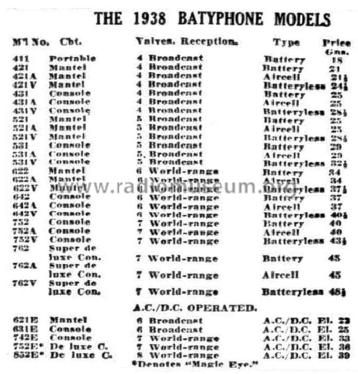 7-Valve 'World Range' Super de Luxe Console 762; Batyphone, C.S. Baty (ID = 1693674) Radio