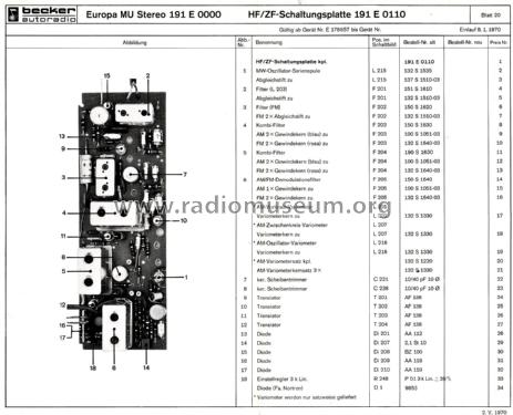 Europa MU Stereo; Becker, Max Egon, (ID = 2278858) Autoradio