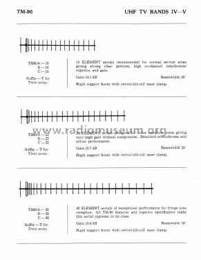 Yagi Antenna TM-90 Series; Ben Nevis Aerials; (ID = 3053456) Antenna