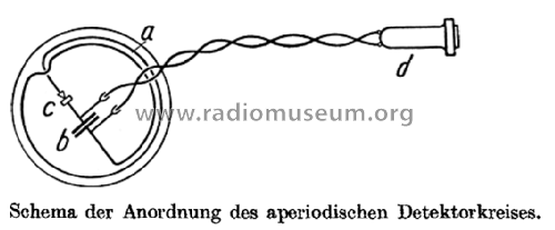 Aperiodischer Detektorkreis ; Birgfeld AG, W.A; (ID = 1729997) Equipment