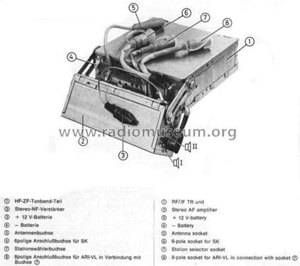 Goslar CR 7.634.931 ab 7140001; Blaupunkt Ideal, (ID = 667083) Autoradio