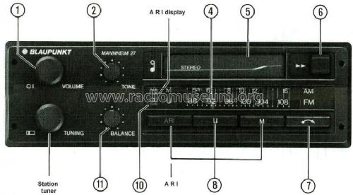 Mannheim 27 7.647.552 ab 710001; Blaupunkt Ideal, (ID = 465999) Car Radio