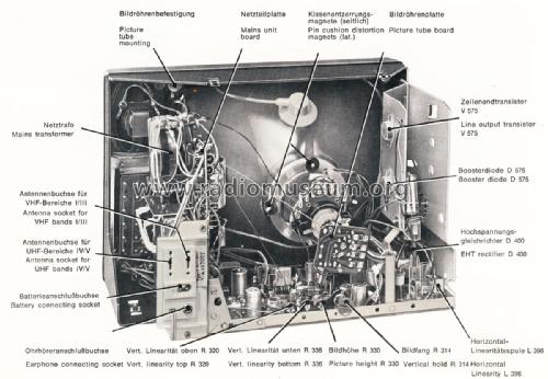 Palma 7.671.070; Blaupunkt Ideal, (ID = 1830058) Television