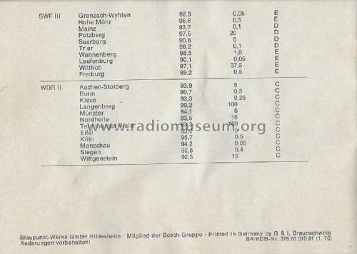 ARI-SDK Verkehrslotse 7526 / 7527 / 7528 / 7529 ARI SDK1 7.607.526.010; Blaupunkt Ideal, (ID = 3086688) mod-past25