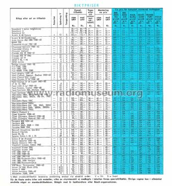 Blaupunkt Bilradio Prospekt Schweden 1/63; Blaupunkt Ideal, (ID = 2883980) Paper