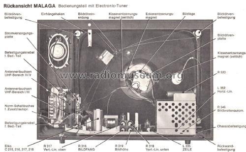 Malaga 7.678.300; Blaupunkt Ideal, (ID = 2945088) Television